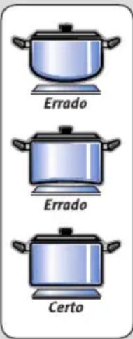 Errado Errado Certo