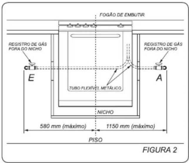 FOGÃO DE EMBUTIR REGISTRO DE GÁS FORA DO NICHO TUBO FLEXÍVEL METÁLICO NICHO 580 mm (máximo) 1150 mm (máximo) PISO A E FOGÃO DE EMBUTIR REGISTRO DE GÁS FORA DO NICHO FIGURA 2