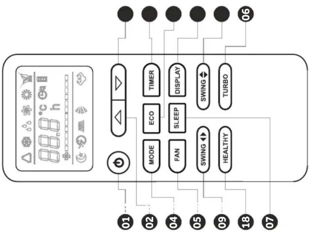Agratto ECS9FR4 - Modelos Controle Remoto - 2