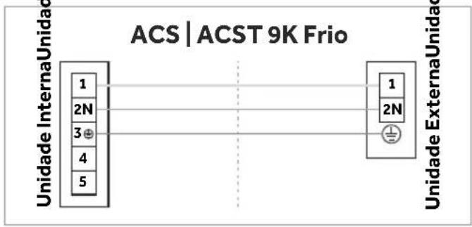 Agratto ECS9FR4 - Instalação do Cabo Elétrico de Interligação - 2