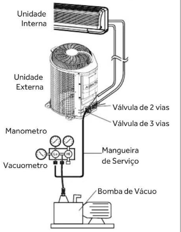 Agratto ECS9FR4 - Verificando a Existência de Vazamentos - 1
