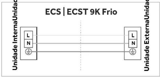 Agratto CSS22FR4 - Interligação Elétrica Entre Unidades - 5