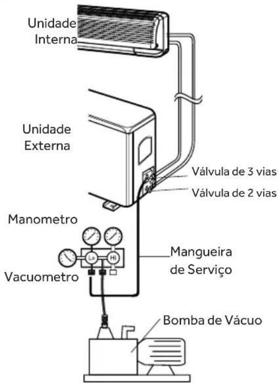 Agratto CSS22FR4 - Verificando a Existência de Vazamentos - 2
