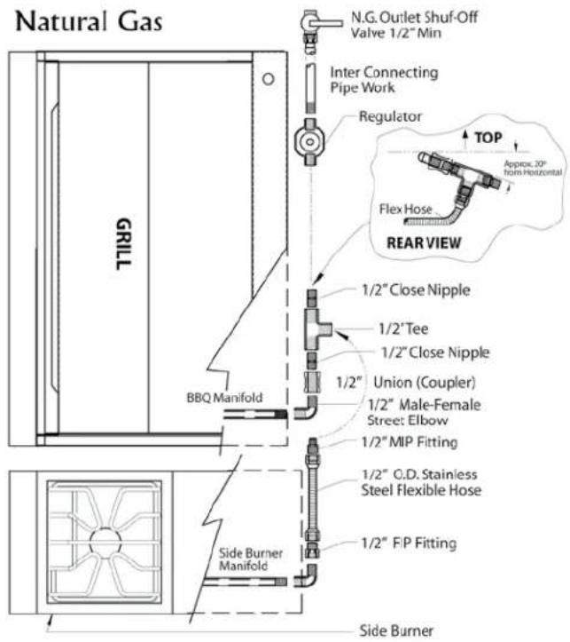 Natural Gas N.G. Outlet Shuf-Off Valve 1/2" Min Inter Connecting Pipe Work Regulator TOP Approx. 30" from Horizontal Flex Hose REAR VIEW 1/2" Close Nipple 1/2" Tee 1/2" Close Nipple 1/2" Union (Coupler) 1/2" Male-Female Street: Elbow 1/2" MIP Fitting 1/2" O.D. Stainless Steel Flexible Hose 1/2" F.P Fitting Side Burner Manifold BBQ Manifold Side Burner