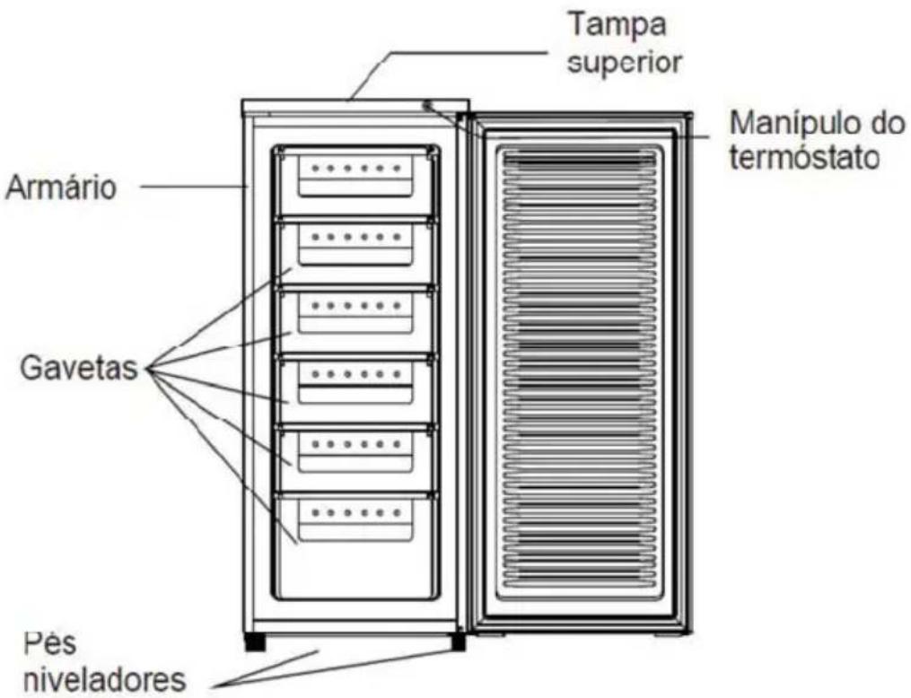Orima ORHC 210 W - ATENÇÃO! - 4