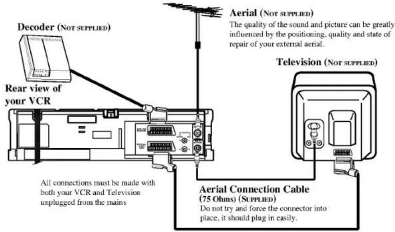 Decoder (NOT SUPPLIED) Rear view of your VCR All connections must be made with both your VCR and Television unplugged from the mains Aerial (NOT SUPPLIED) The quality of the sound and picture can be greatly influenced by the positioning, quality and state of repair of your external aerial. Television (NOT SUPPLIED) Aerial Connection Cable (75 Ohms) (SUPPLIED) Do not try and force the connector into place, it should plug in easily.