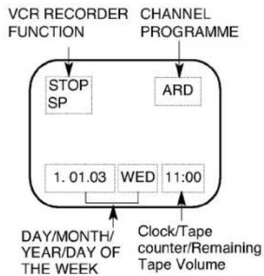 LG ShowView LV3767 - The memory stop facility - 2