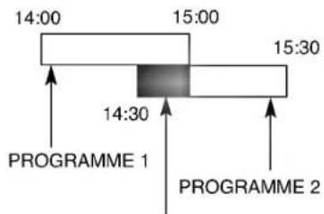 14:00 15:00 15:30 14:30 PROGRAMME 1 PROGRAMME 2
