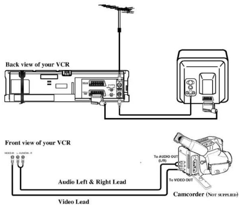 Back view of your VCR Front view of your VCR Audio Left & Right Lead Video Lead To AUDIO OUT (L/R) To VIDEO OUT Camcorder (NOT SUPPLIED)