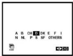 A B CH D DK E F I N NL P S SF OTHERS