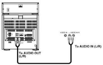 To AUDIO OUT (L/R) VIDEO IN L AUDIO IN To AUDIO IN (L/R)