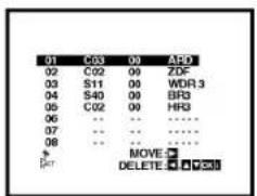 01 C03 00 ARD 02 C02 00 ZDF 03 S11 00 WDR.3 04 S40 00 BR3 05 C02 00 HR3 06 -- -- ---- 07 -- -- ---- 08 -- -- ---- MOVES DELETE ▼ A V33