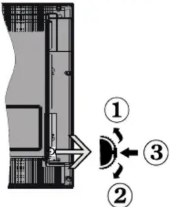 GRANDIN LD32V200GF - Botón de control y funcionamiento del TV - 1