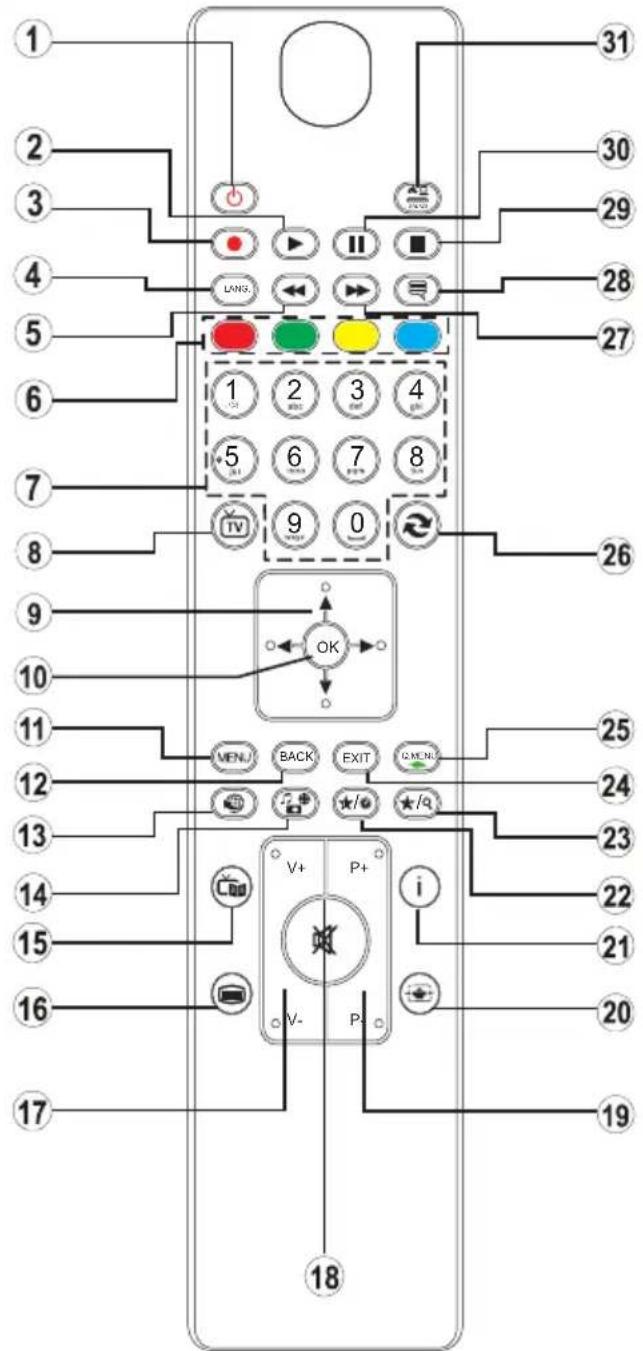 GRANDIN LD32V200GF - Télécommande - 1