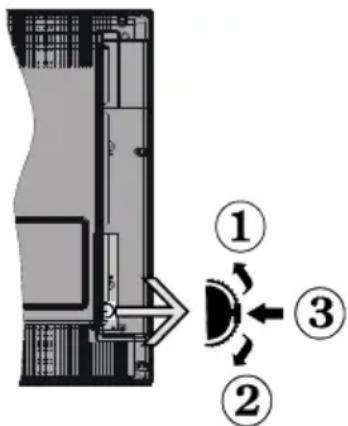 GRANDIN LD32V200GF - le bouton de contrôle & Fonctionnement de TV - 1