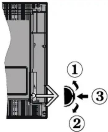 GRANDIN LD32V200GF - The control button & the Functioning of the TV - 1