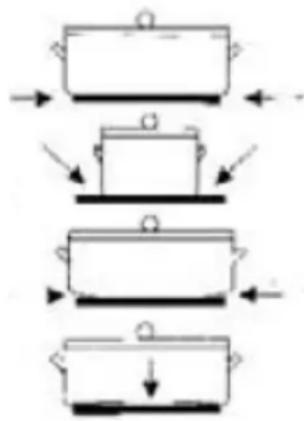 Grunkel EHP-115 - Only use suitable pots and pans - 1