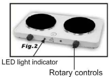 Fig.2 LED light indicator Rotary controls