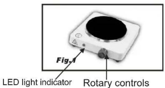 Fig.1 LED light indicator Rotary controls
