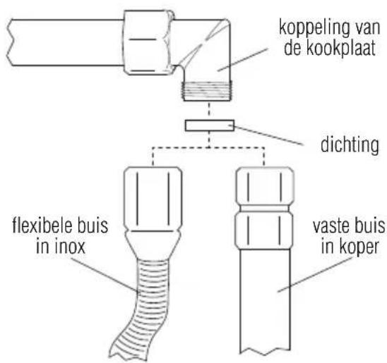 koppeling van de kookplaat dichting flexibele buis in inox vaste buis in koper