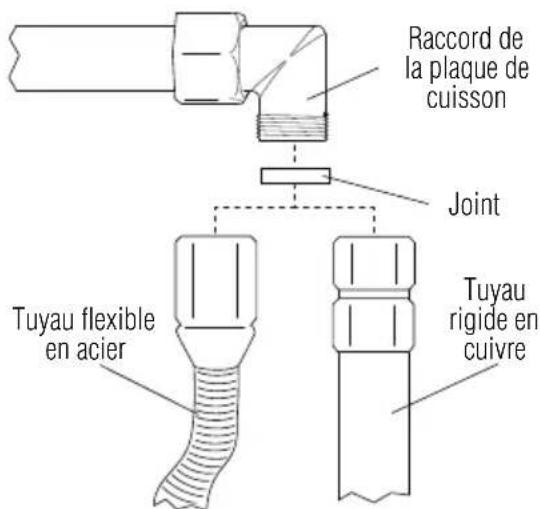 Raccord de la plaque de cuisson Joint Tuyau flexible en acier Tuyau rigide en cuivre