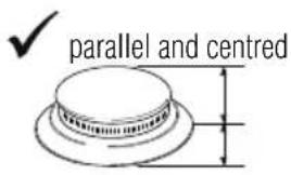 ✓ parallel and centred