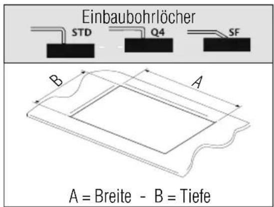 Einbaubohrlöcher STD Q4 SF B A A = Breite - B = Tiefe