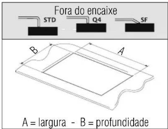 Fora do encaixe STD Q4 SF B A A = largura - B = profundidade