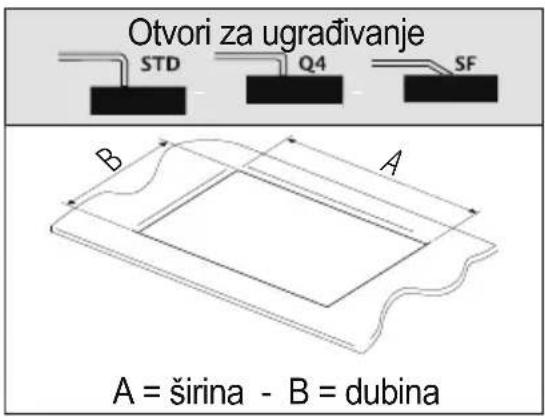 Otvori za ugrađivanje STD Q4 SF B A A = širina - B = dubina