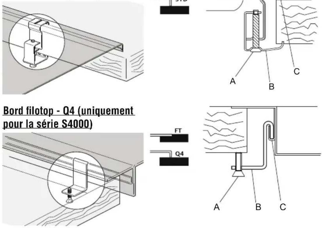 Bord filotop - Q4 (uniquement pour la série S4000) FT Q4 A B C