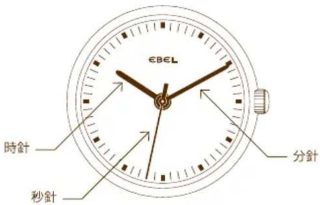 €B€L 時針 分針 秒針