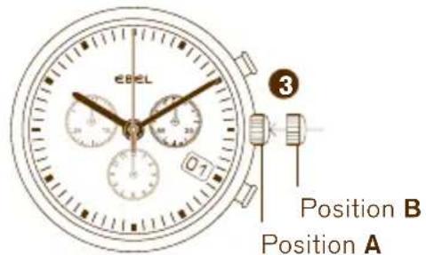 EBEL Position B Position A
