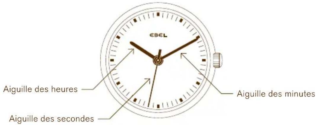 EBEL Aiguille des heures Aiguille des secondes Aiguille des minutes