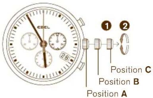 CDEL Position C Position B Position A