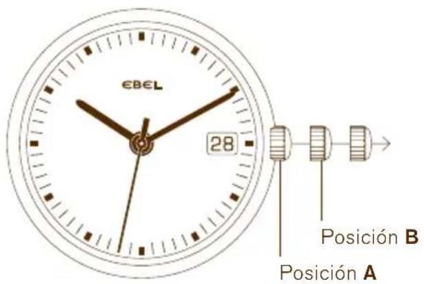 EBEL 28 Posición B Posición A