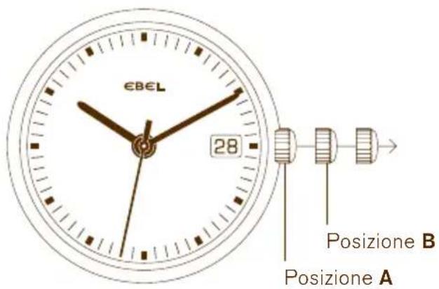 €B€L 28 Posizione B Posizione A