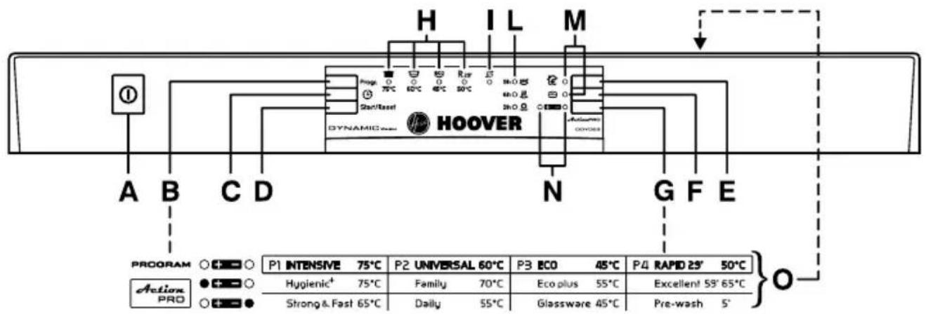 HOOVER DDY 062S-80 - WHEN CYCLE IS FINISHED - 1