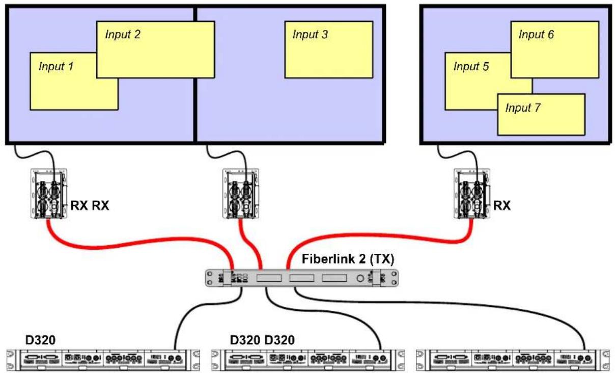 Barco R9853370 - Full installation example - 1