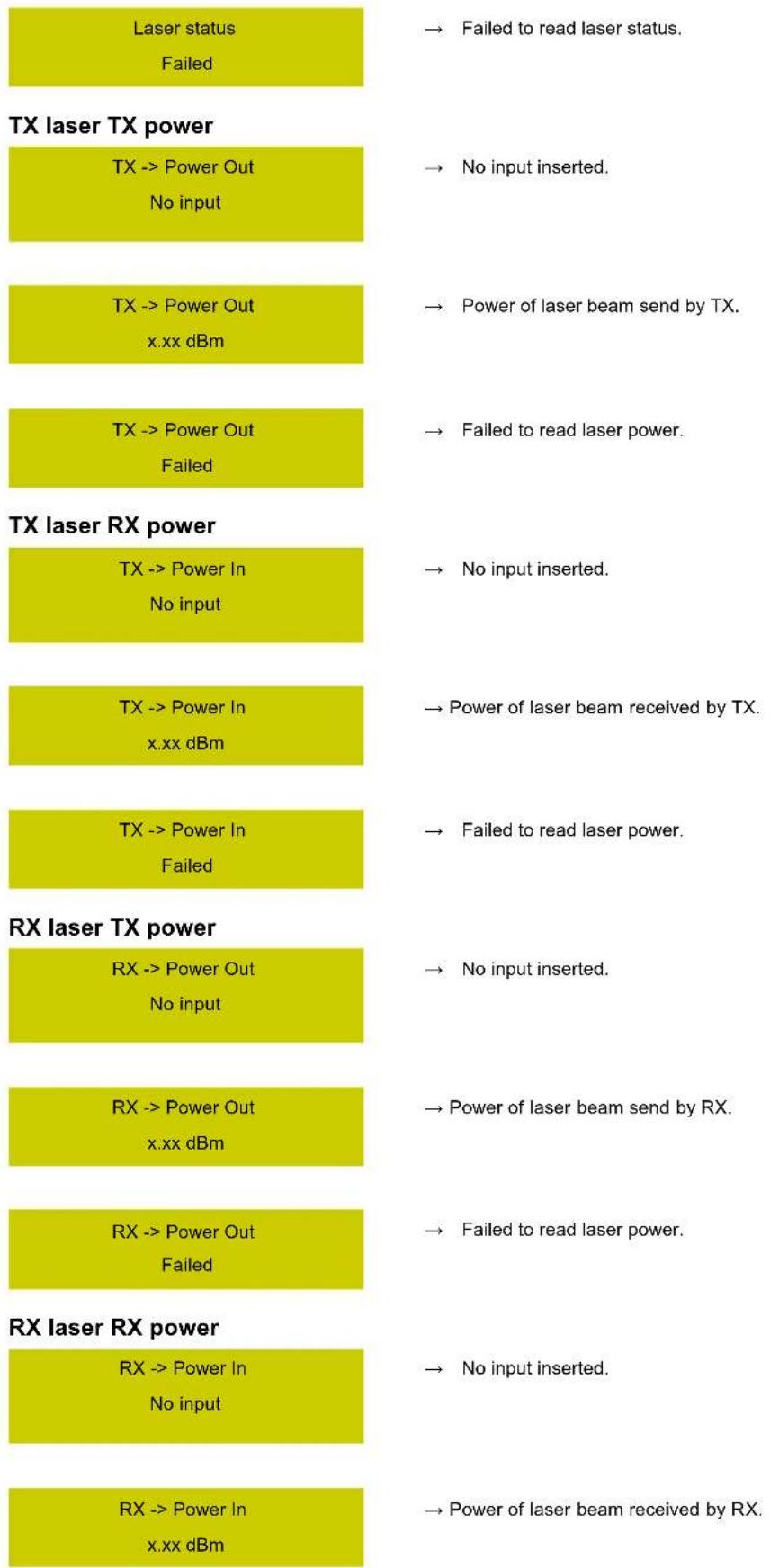 Laser status Failed TX laser TX power TX -> Power Out No input TX -> Power Out x.xx dBm TX -> Power Out Failed TX laser RX power TX -> Power In No input TX -> Power In x.xx dBm TX -> Power In Failed RX laser TX power RX -> Power Out No input RX -> Power Out x.xx dBm RX -> Power Out Failed RX laser RX power RX -> Power In No input RX -> Power In x.xx dBm → Failed to read laser status. → No input inserted. → Power of laser beam send by TX. → Failed to read laser power. → No input inserted. → Power of laser beam received by TX. → Failed to read laser power. → No input inserted. → Power of laser beam send by RX. → Failed to read laser power. → No input inserted. → Power of laser beam received by RX.