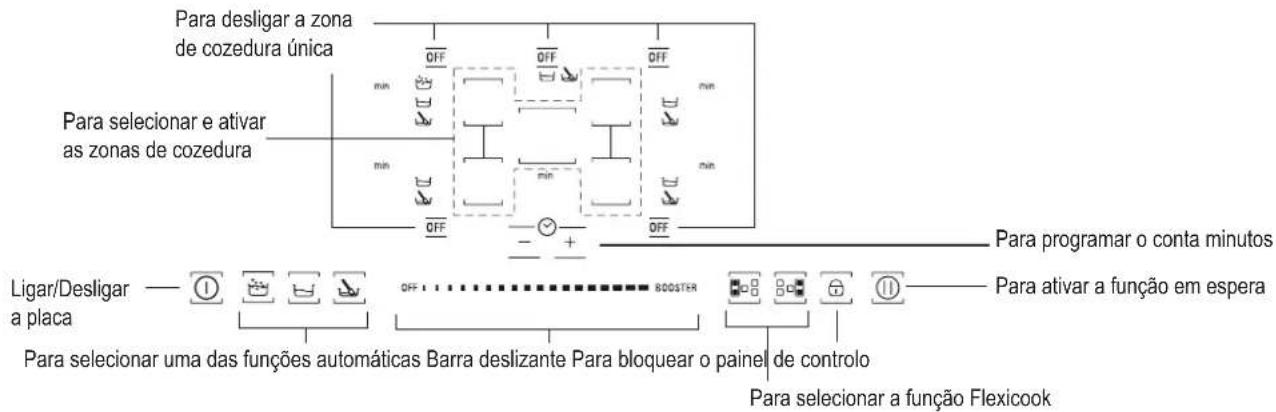 HOTPOINT KIF 952 BXLD B - Descrição do Painel de Controlo - 1