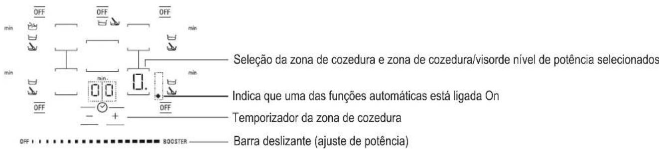 HOTPOINT KIF 952 BXLD B - Ativar e ajustar as zonas de cozedura - 1