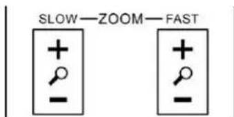 SLOW—ZOOM—FAST
