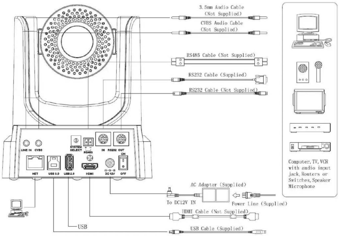 3.5mm Audio Cable (Not Supplied) CVBS Audio Cable (Not Supplied) RS485 Cable (Not Supplied) RS232 Cable (Supplied) RS232 Cable (Not Supplied) LINE IN CVBS SYSTEM SELECT RS485 IN RS232 OUT ON NET USB 3.0 USB 2.0 HDMI DC 12V OFF AC Adapter (Supplied) To DC12V IN Power Line (Supplied) HDMI Cable (Not Supplied) USB USB Cable (Supplied) Computer, TV, VCR with audio input jack, Routers or Switches, Speaker Microphone