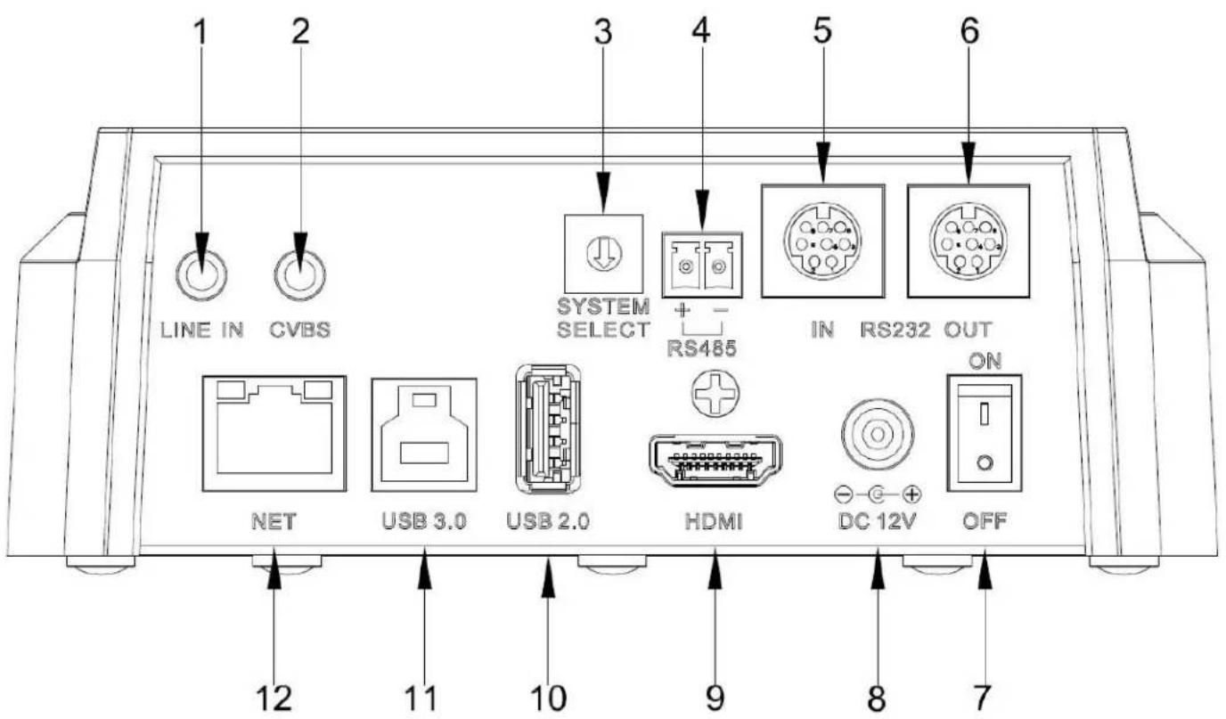 LINE IN CVBS SYSTEM SELECT RS485 IN RS232 OUT NET USB 3.0 USB 2.0 HDMI DC 12V ON OFF 12 11 10 9 8 7