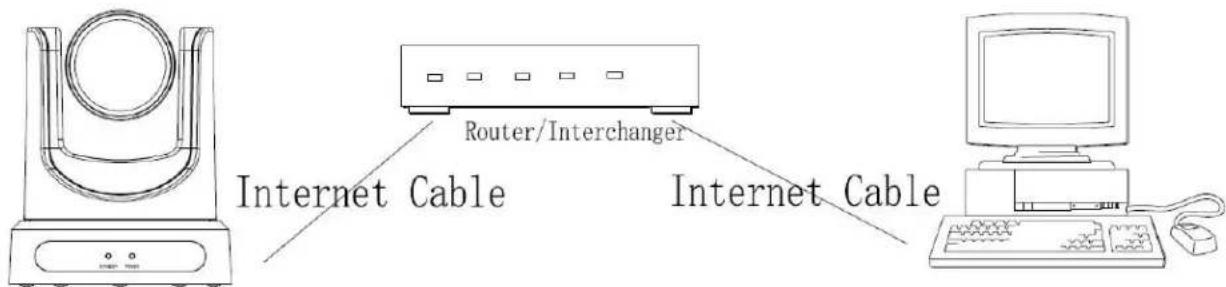 Internet Cable Router/Interchanger Internet Cable