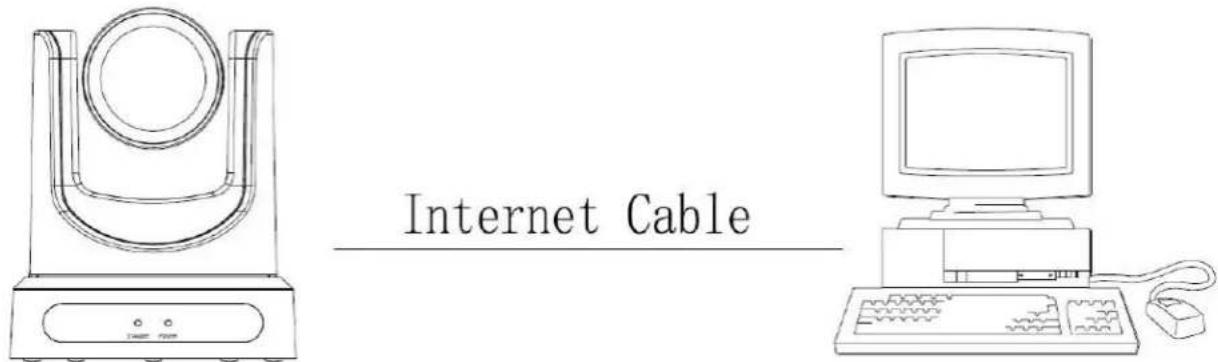 Internet Cable