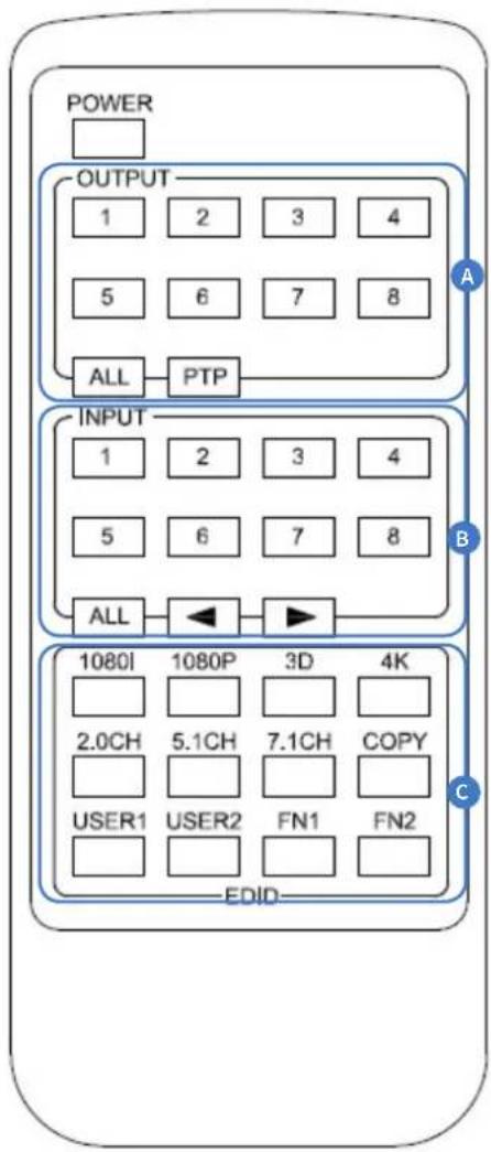 Blustream PLA88L - Remote Control Description - 1