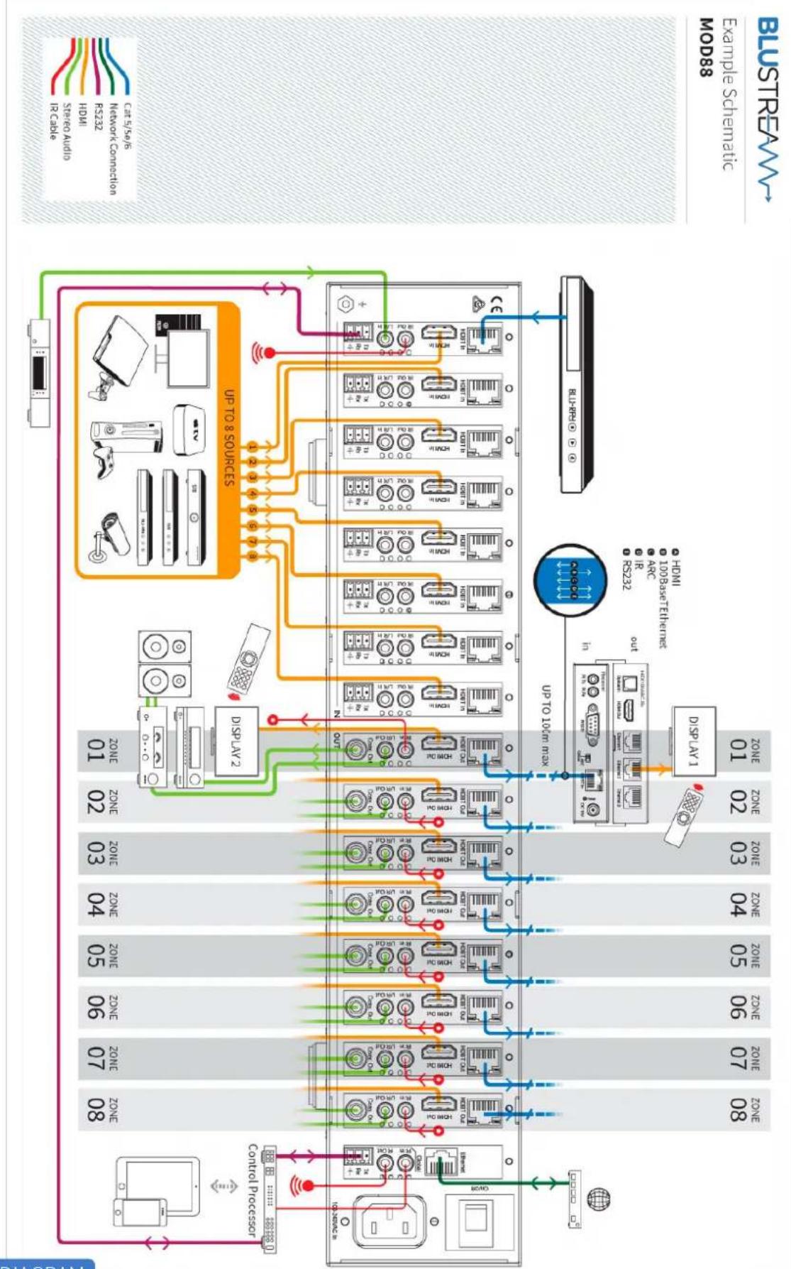 Blustream PLA88L - EDID Configuration - 1