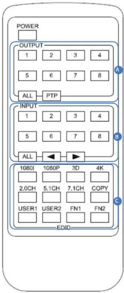 Blustream PLA88L - EDID Control - 1