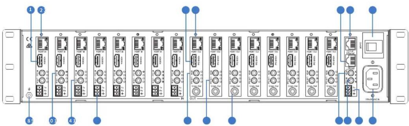 Blustream PLA88L - PLA88L/PLA66L - 2